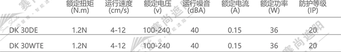 電動垂直簾電機選擇