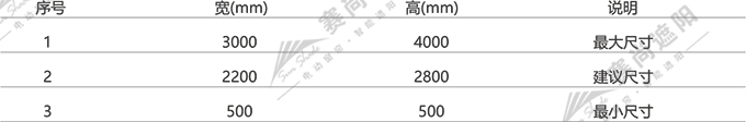 應用尺寸