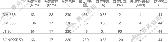 電機選擇僅供參考