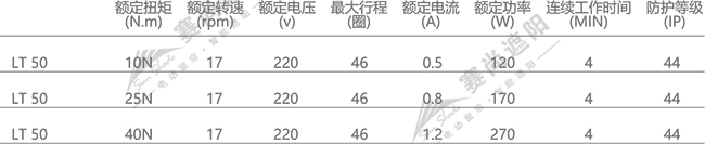 歐式百葉管狀電機參數 歐式百葉管狀電機參數