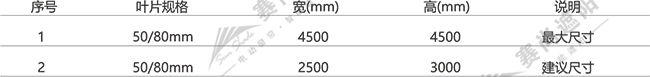 電動鋁百葉應用尺寸 電動鋁百葉應用尺寸