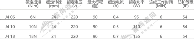 電動鋁百葉電機選擇 僅供參考 電動鋁百葉電機選擇 僅供參考