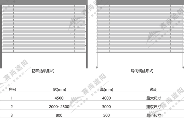 戶外電動百葉簾應用尺寸