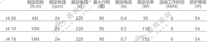 戶外電動百葉簾電機選擇  僅供參考