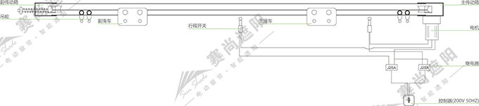 電動舞臺幕產品結構圖 電動舞臺幕產品結構圖
