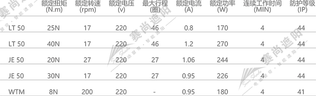 電動舞臺幕電機選擇 僅供參考 電動舞臺幕電機選擇 僅供參考